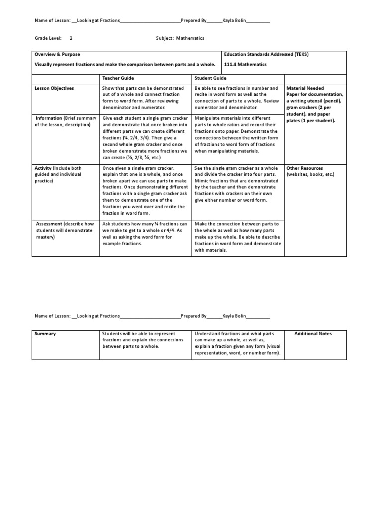 Lesson Plan Kayla Bolin | PDF | Communication | Learning