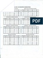 Tablas de Especificaciones