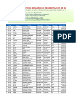 Excel 12-13 - Tabla Dinámica-Gra Fico Dinámico-Segementación de Datos.