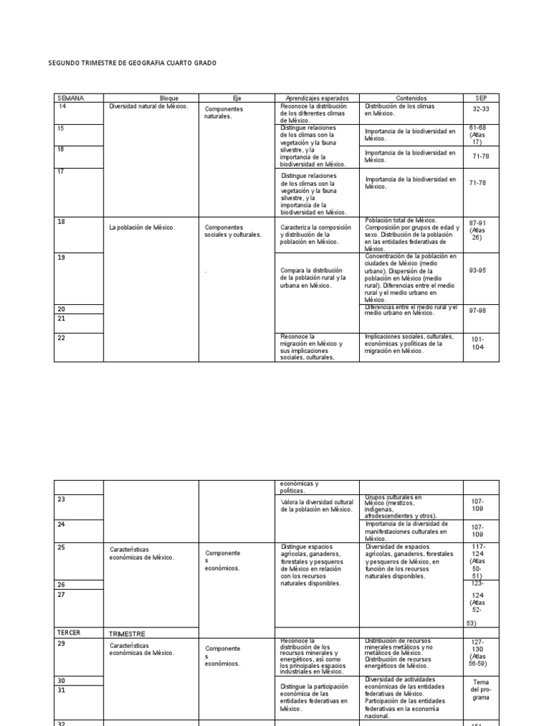Segundo Trimestre de Geografia Cuarto Grado | PDF | México | Entorno ...