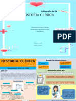 Infografia Historia Clinica