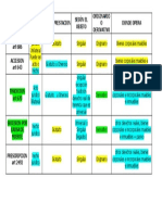 Cuadro Comparativo Mad