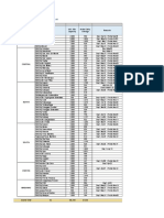 SM LGU VAX Site For Nov 29 To Dec 01