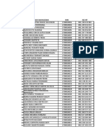 Data Kelas