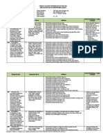 Format Analisis Keterkaitan Ki Dan Kd