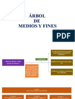 Arbol de Medios y Fines