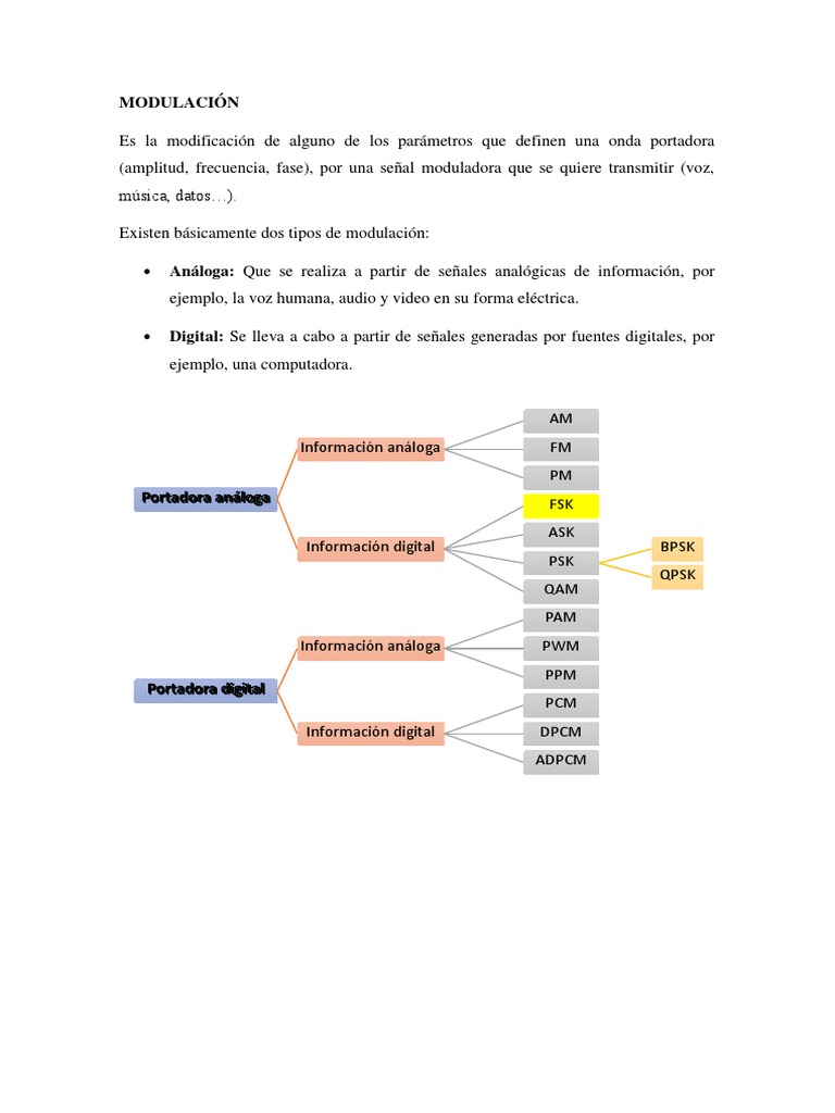Tipos de Modulación: Análoga y Digital | PDF | Modulación | Ingenieria ...