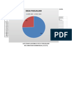 Data Laporan Vaksinasi Desa Pakualam