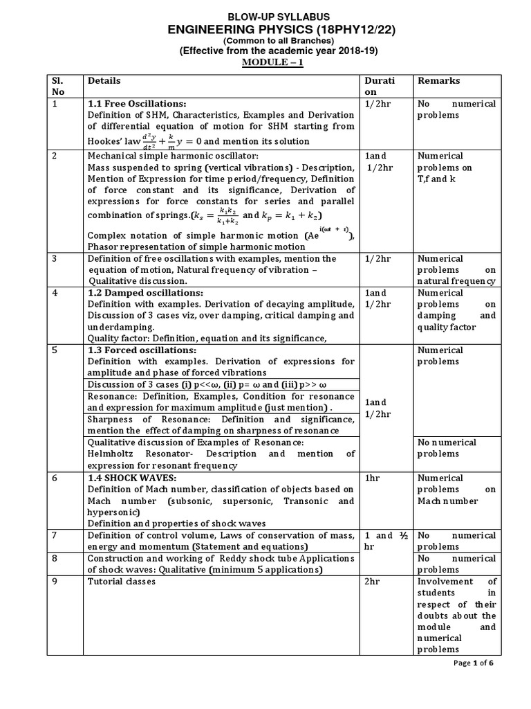 Engineering Physics Syllabus Overview | PDF | Elasticity (Physics ...