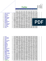 Pronos Turkia