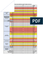 Chart Observasi NEWS2 Modified COVID-19