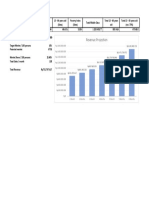 Revenue Projection: Rp1.600.000.000 Rp1.800.000.000