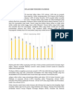 Inflasi 2020 Tergerus Pandemi