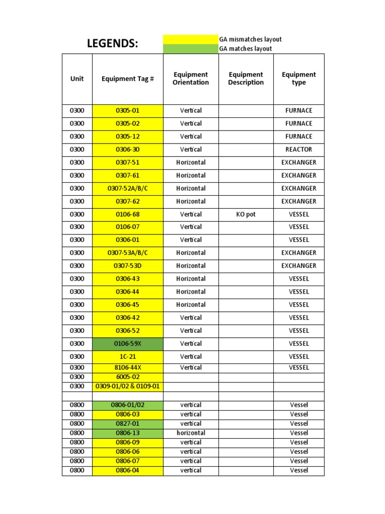 Equipment Layout List | PDF