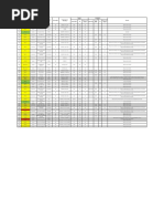 DHT Equipment Layout List