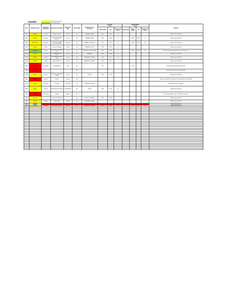 FCCU Equipment Layout List | PDF | Energy Technology | Mechanical ...