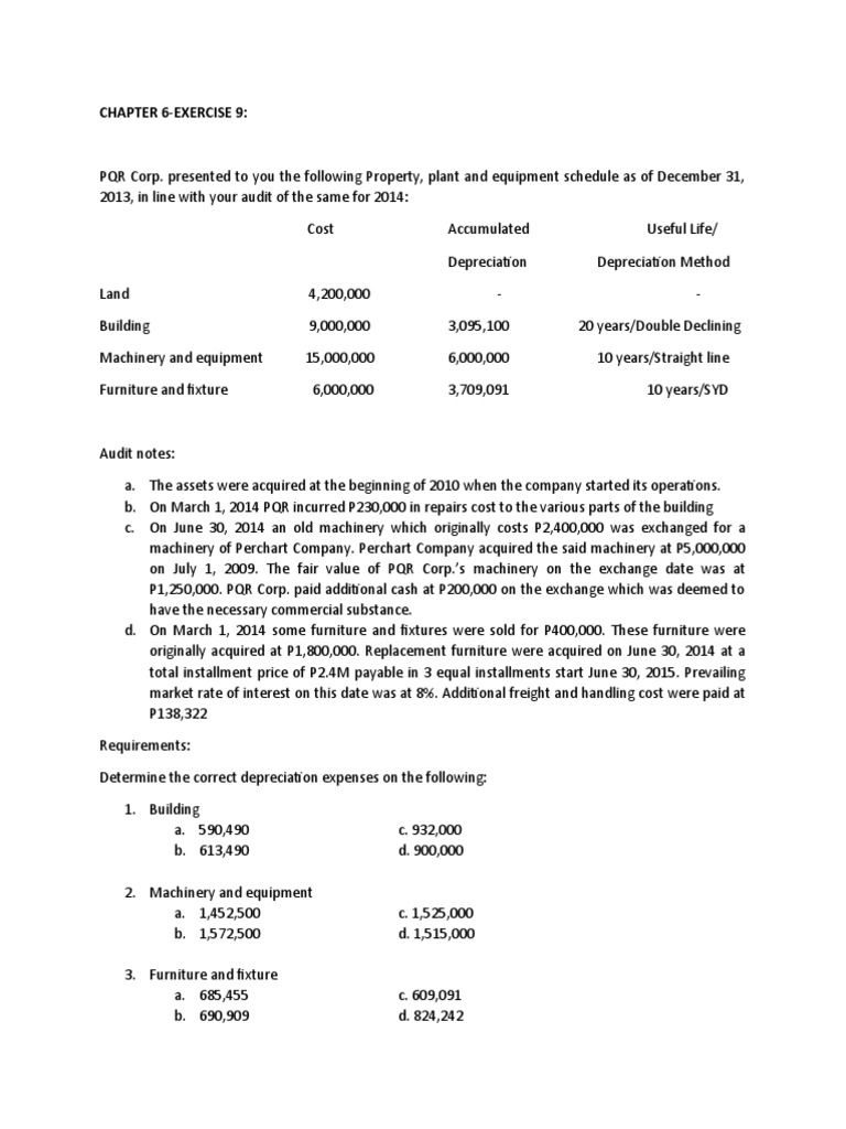 PQR Corp. Property, Plant and Equipment Audit PDF Depreciation Debits And Credits