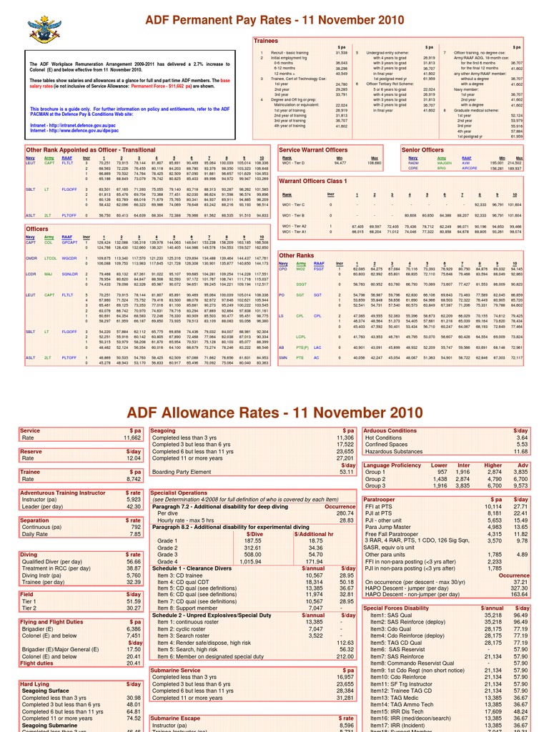 DFT Document PayRates | PDF | Australian Defence Force | Military ...