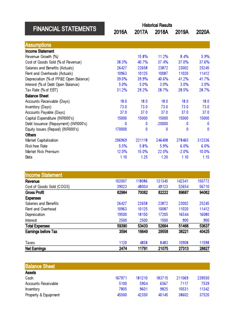 Canadian Income Statement Example | PDF | Equity (Finance) | Expense