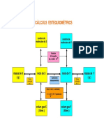 esquema_calculs_estequiometrics