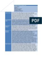 Name Topics Included in GATE EE Syllabus 2022 Engineering Mathematics