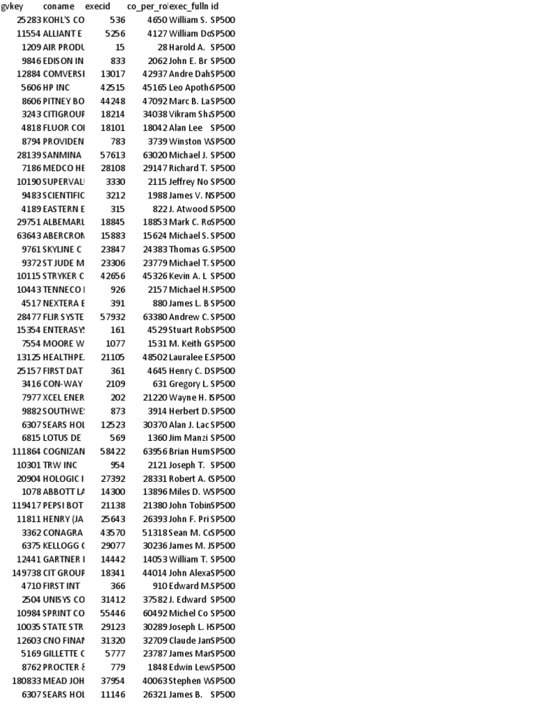 CEO List | PDF | Companies Of The United States | Economy Of The United  States