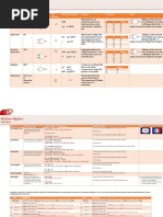 Boolean Algebra: Name Reads As Logic Gate OCR Notation Alternative Notation Examples Truth Table Notes