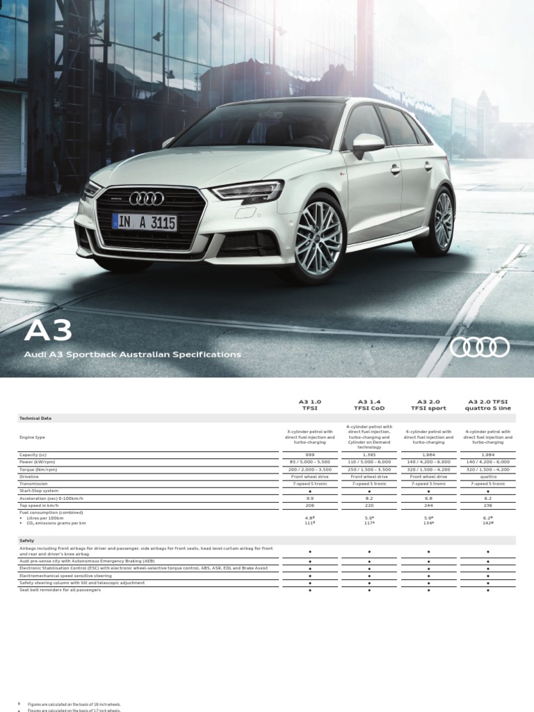 The Ultimate Audi A3 Sportback Usb Price Guide (Easy To Understand!) - 69yt2km