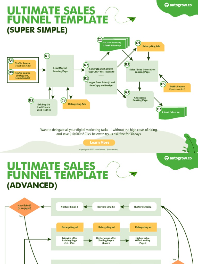 Ultimate Sales Funnel Template - No More Guessing. Get It Free | PDF ...