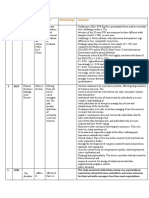 No Year Journal Author Title Methodology: The Academy