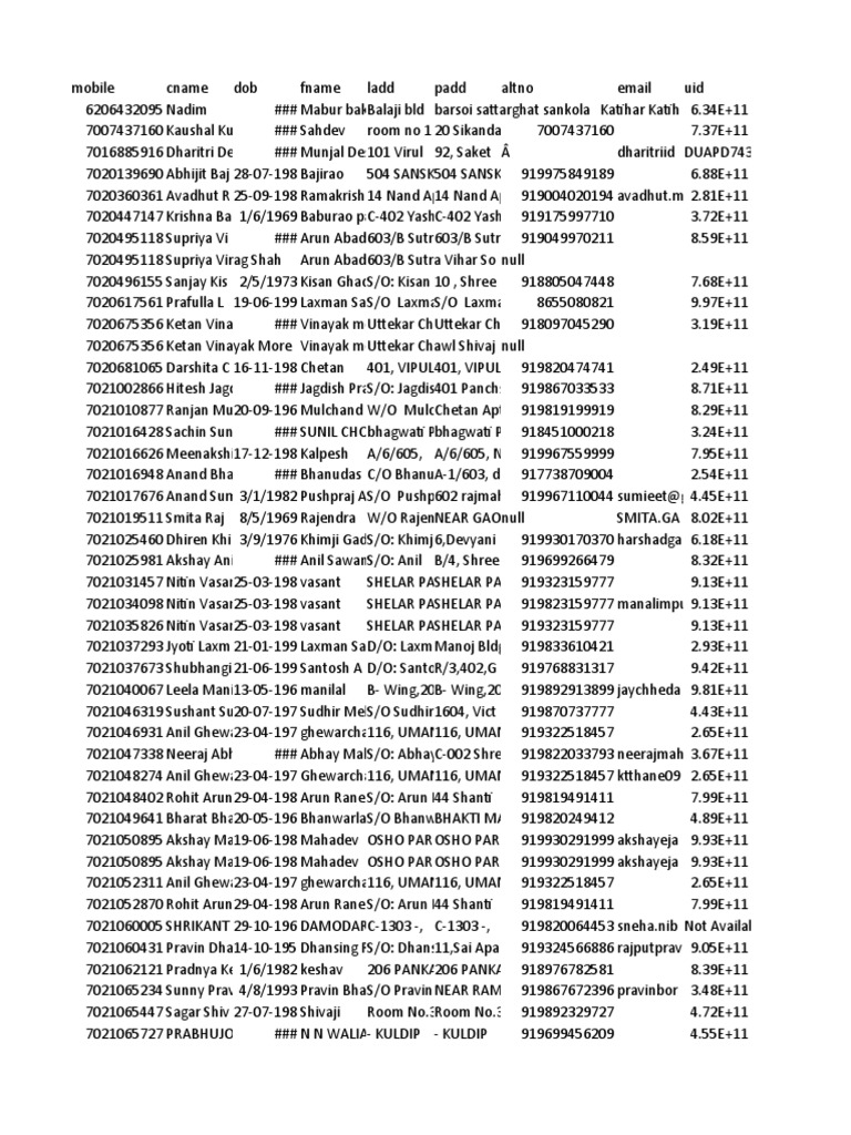 Naupada Sample Data | PDF