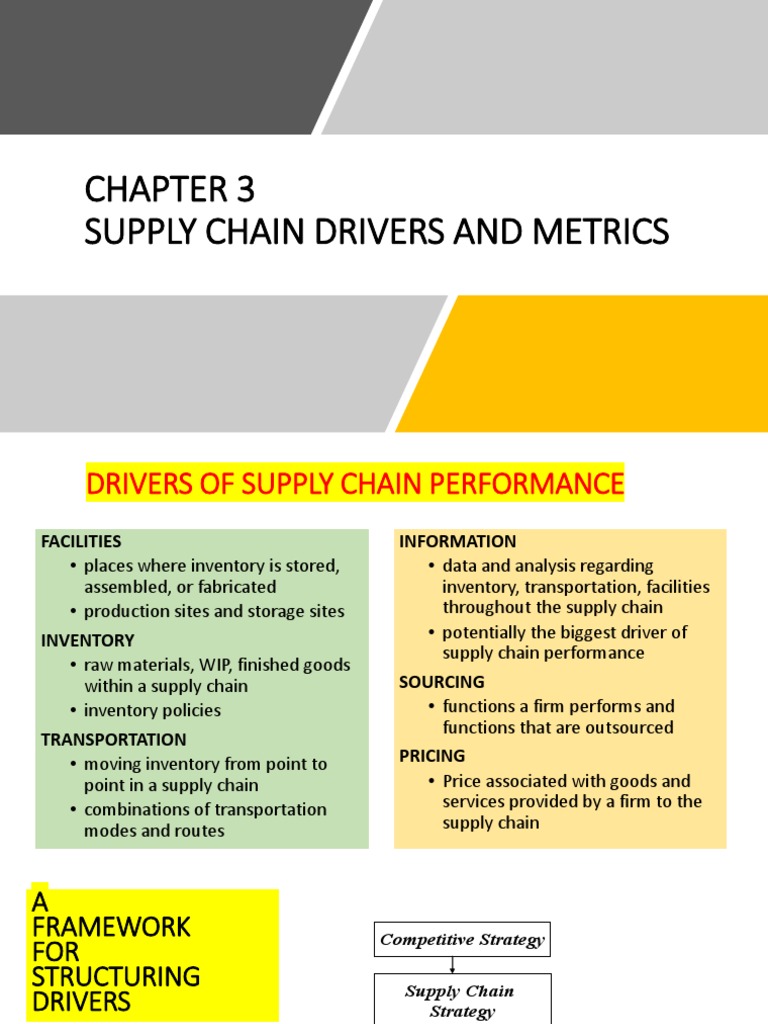 CHAPTER 3 Supply Chain Drivers and Metrics WHN 2021 | PDF | Supply ...