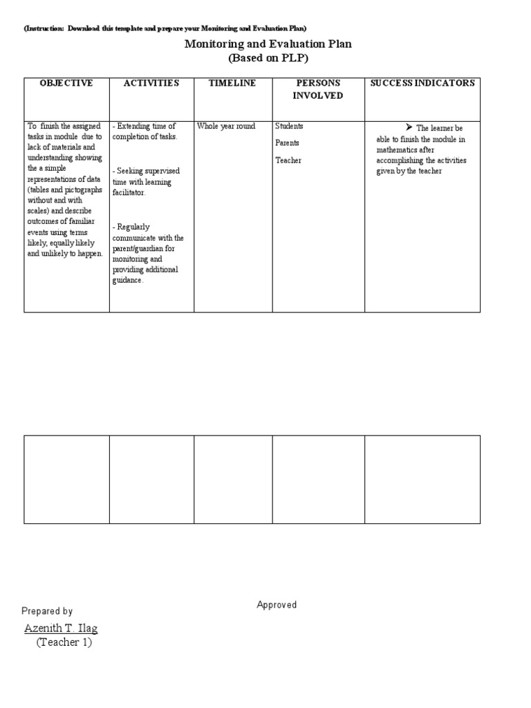 Azenith T. Ilag - PLP Monitoring and Evaluation Plan Template | PDF
