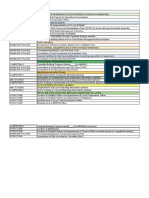 AGRE. Municipal DTP Annexes PVC 11122021