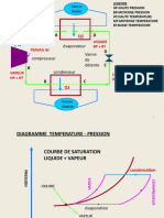 Présentation Du Process GL2Z