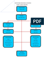 Contoh Struktur Organisasi Terbaru