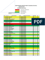 Hasil IPK Bidikmisi