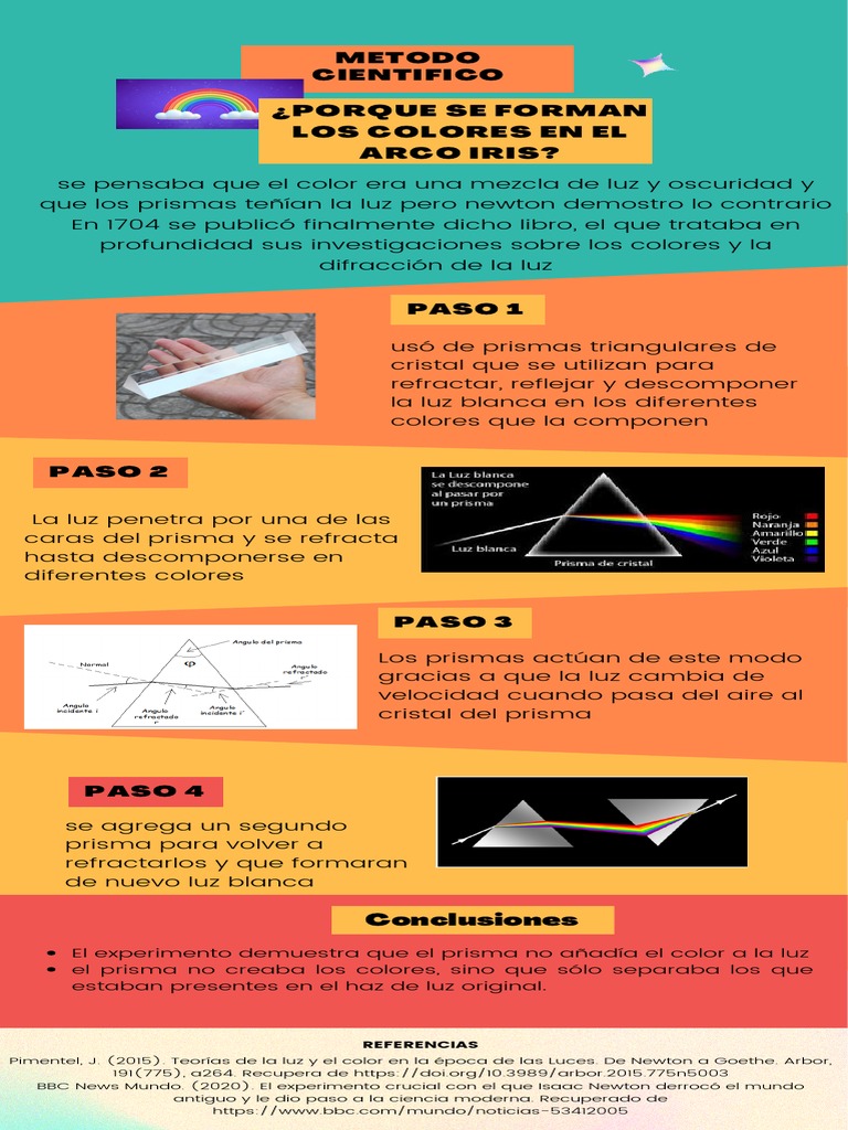 Experimento de Newton y el Arco Iris | PDF | Ligero | Color