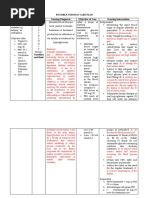 Nursing Care Plan For Diabetes Mellitus | PDF | Dehydration | Diabetes ...