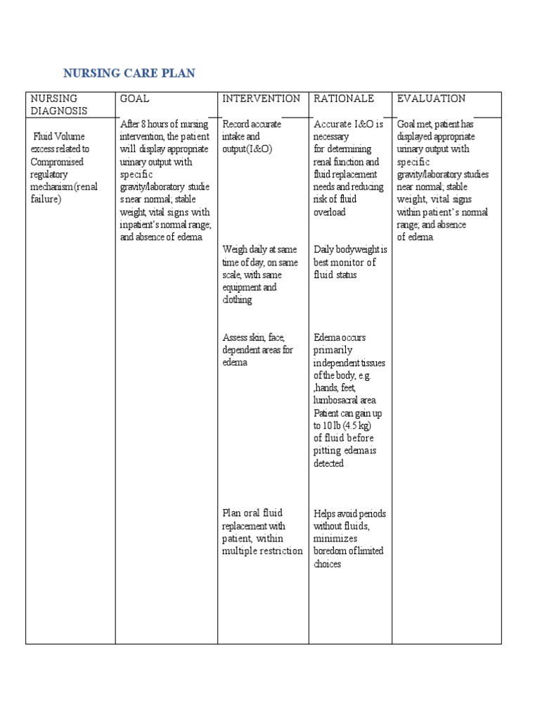 Nursing Care Plan PDF Edema Clinical Medicine