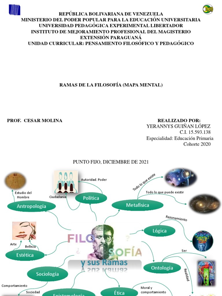 Mapa Mental de las Ramas de la Filosofía | PDF