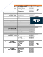 Daftar Tugas Kelompok Presentasi