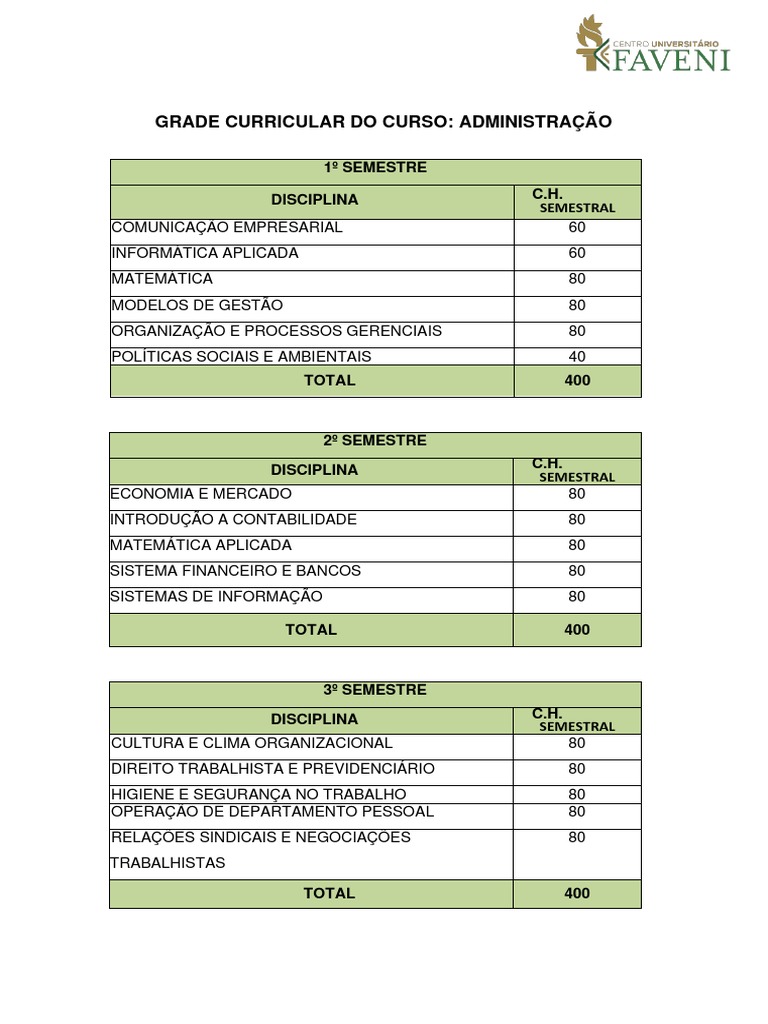 Grade Curricular do Curso de Administração | PDF | Marketing | Ciências ...
