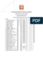 Lista de Participantes