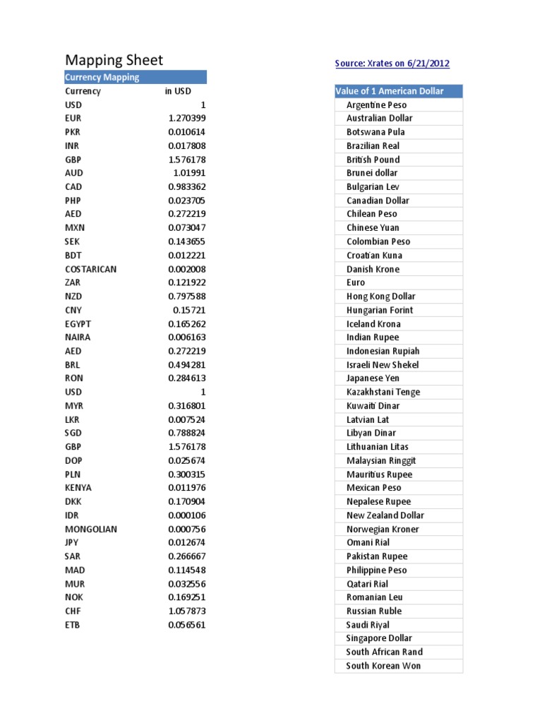 Currency Conversion Mapping Guide | PDF | Latin America | Asia