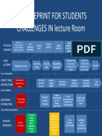 A Blueprint For Students CHALLENGES IN Lecture Room: Physical Evidence