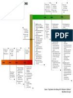 AQM Assign3 Astiti