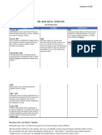 LWR-Dr. Jose Rizal Timeline (0-8 Years Old)