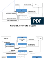 Context & Level 0 DFD Diagram: IT Manager Applicant