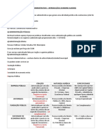 Direito Administrativo: Introdução aos principais conceitos